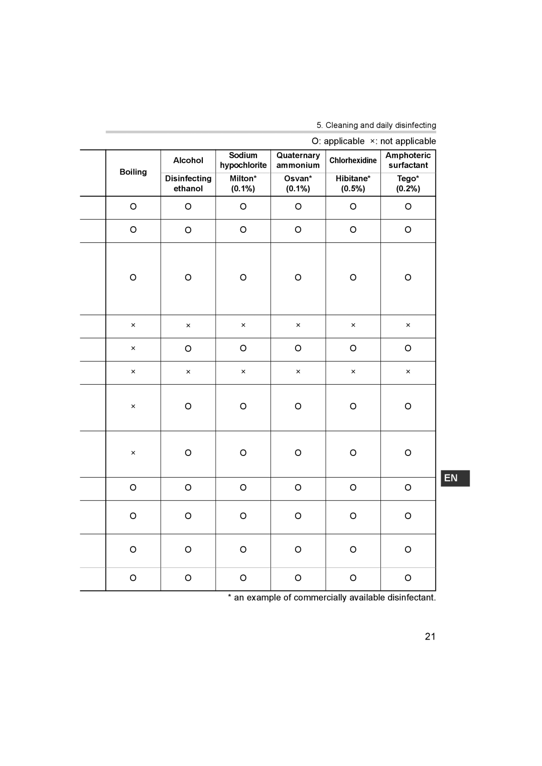 Omron ne-c801 instruction manual An example of commercially available disinfectant 