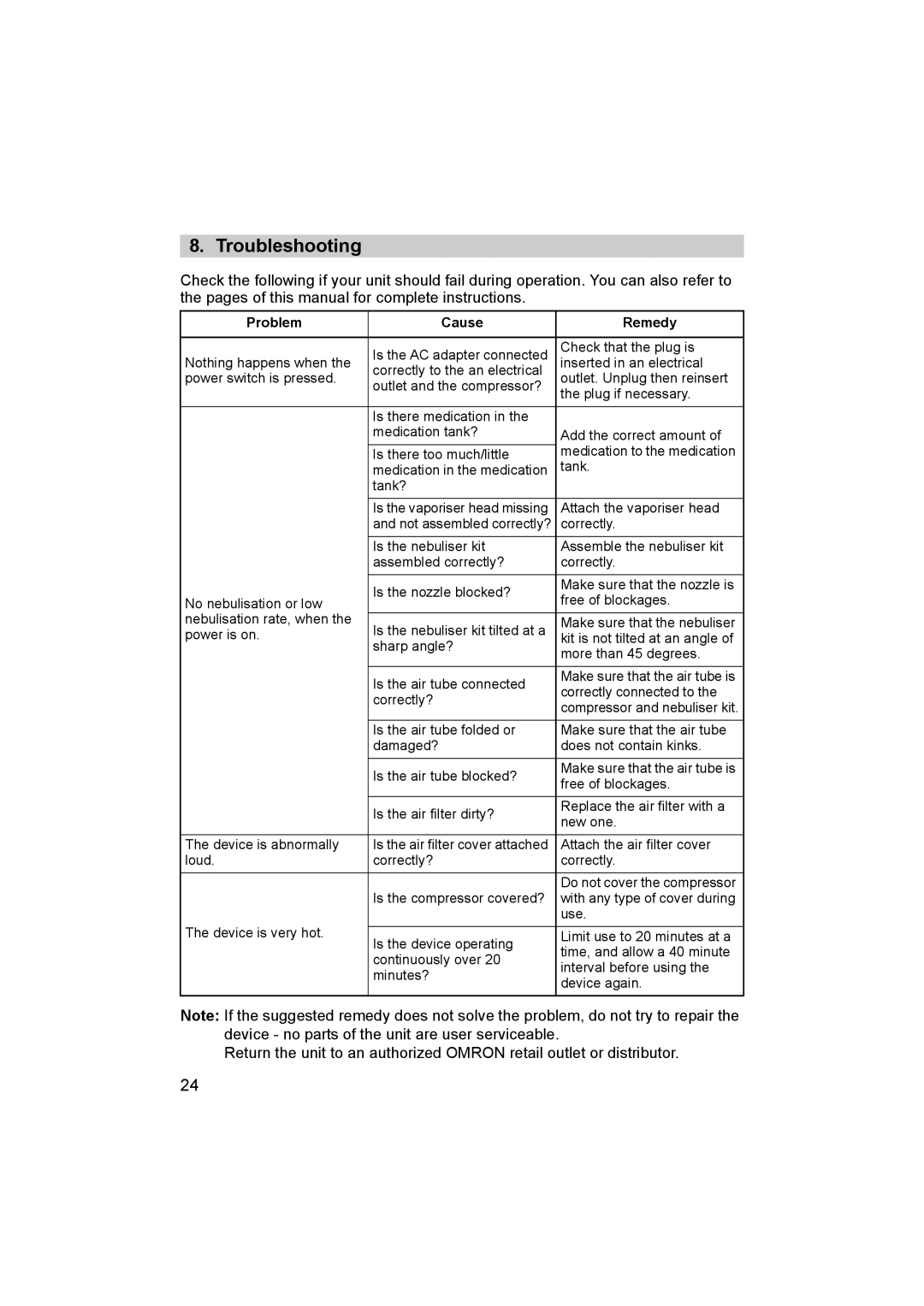 Omron ne-c801 instruction manual Troubleshooting, Problem Cause Remedy 