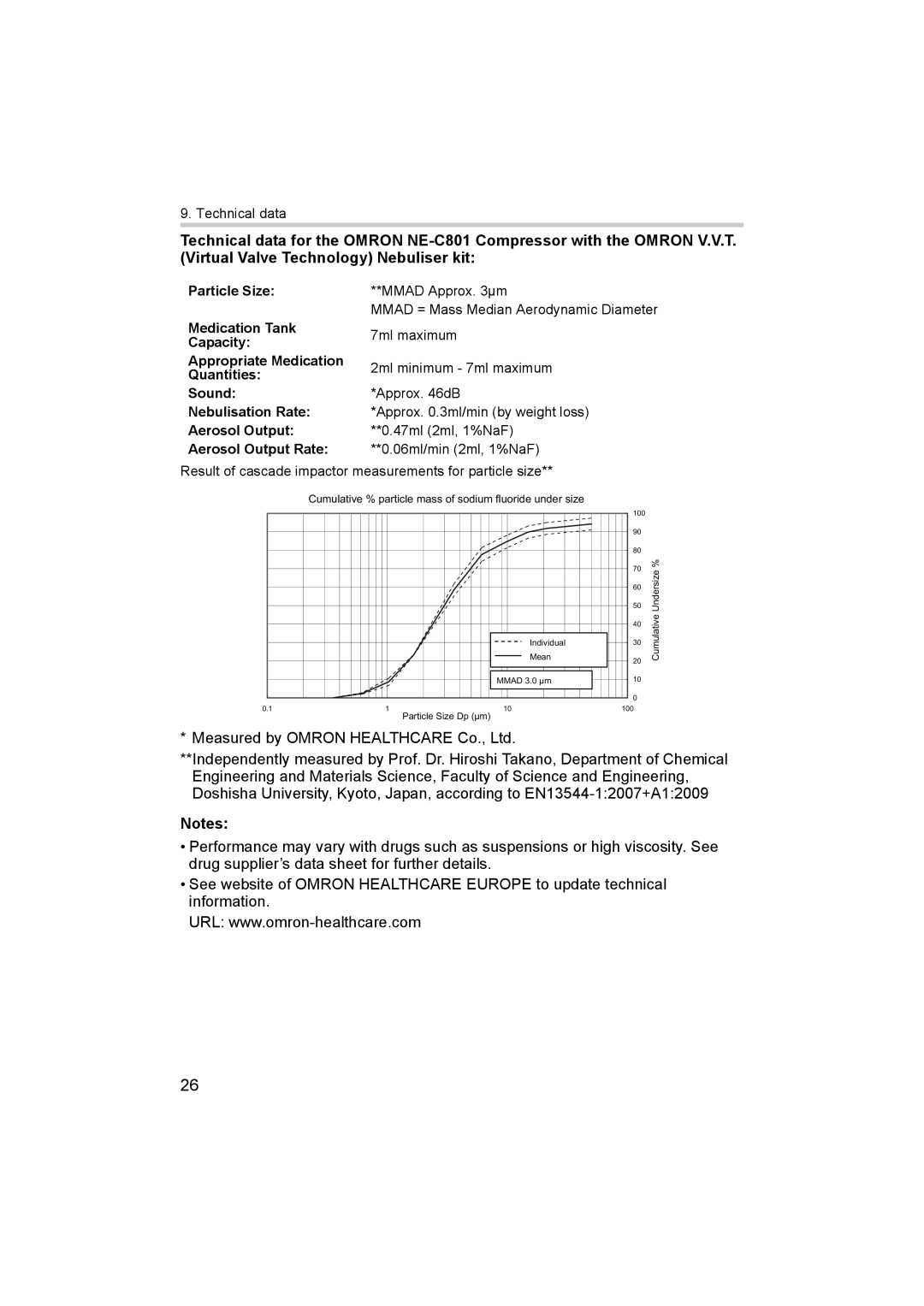 Omron ne-c801 instruction manual Technical data 