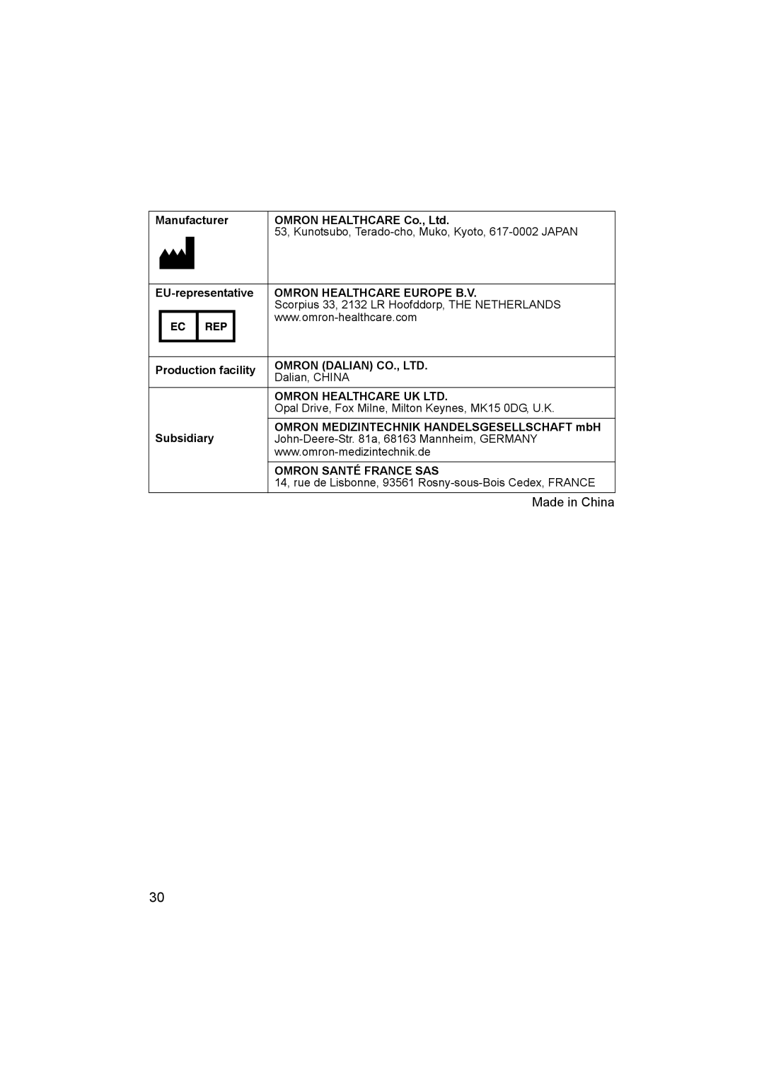 Omron ne-c801 instruction manual Made in China 