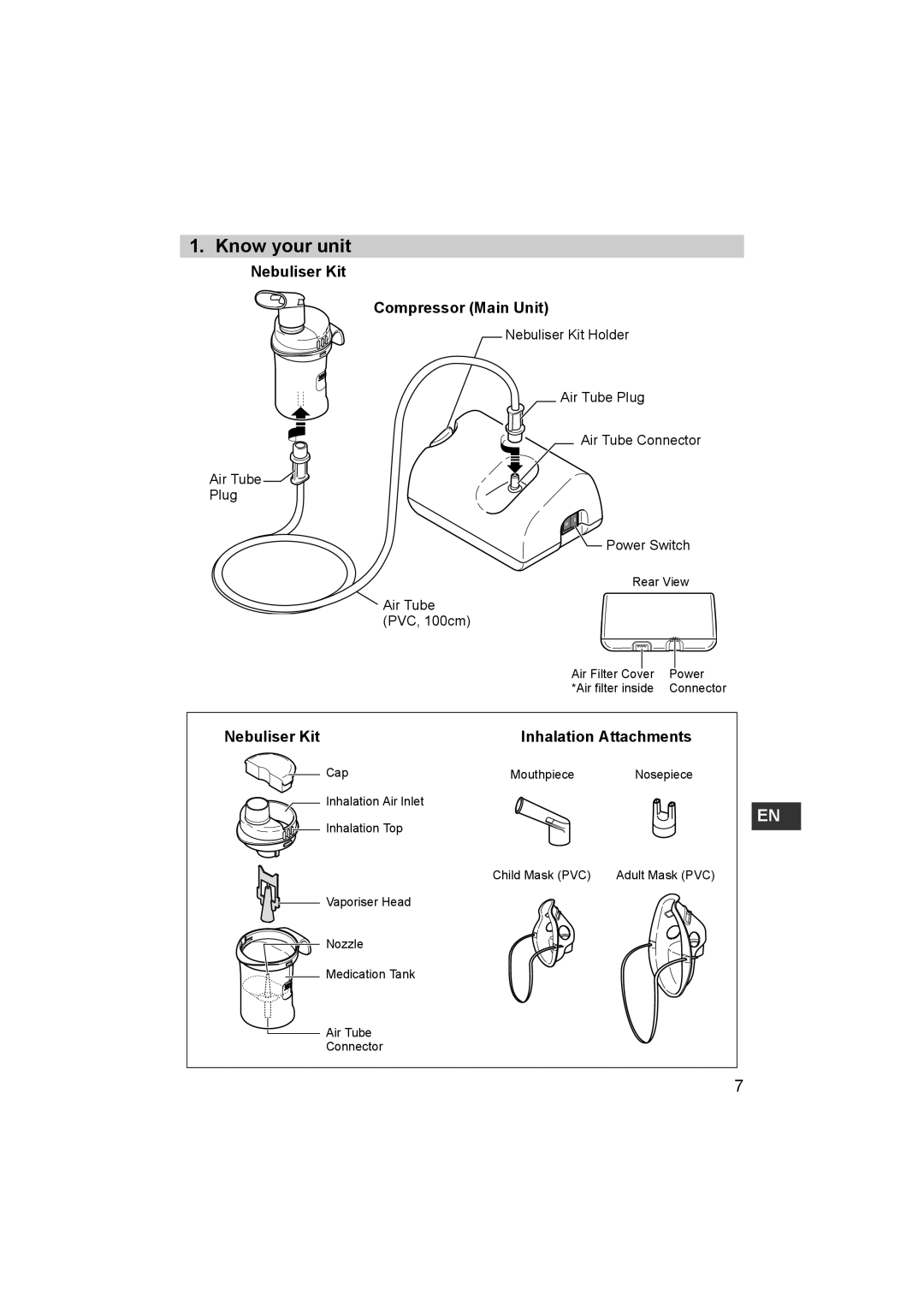 Omron ne-c801 instruction manual Know your unit, Nebuliser Kit Compressor Main Unit, Nebuliser Kit Inhalation Attachments 