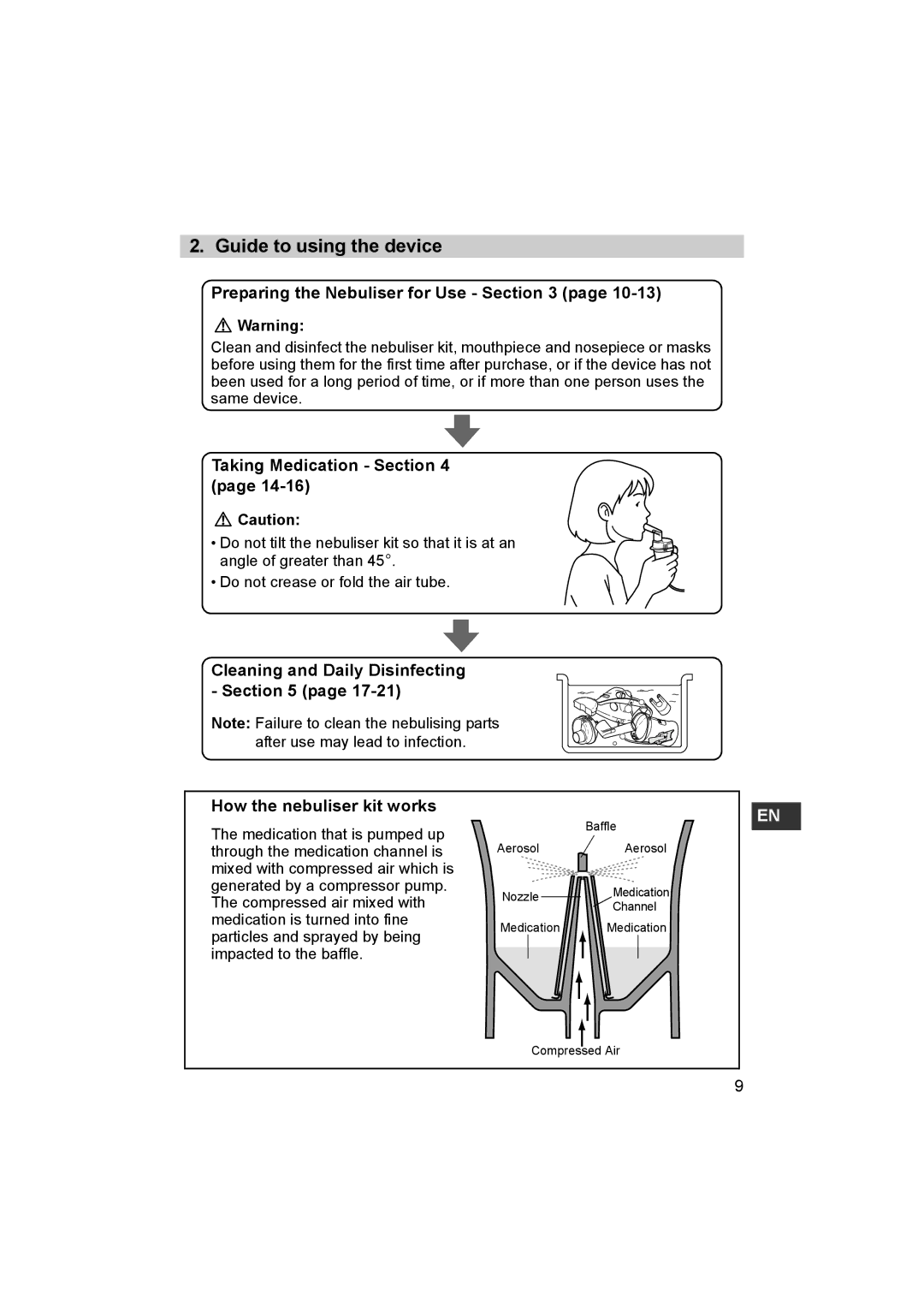 Omron ne-c801 instruction manual Guide to using the device, Preparing the Nebuliser for Use 