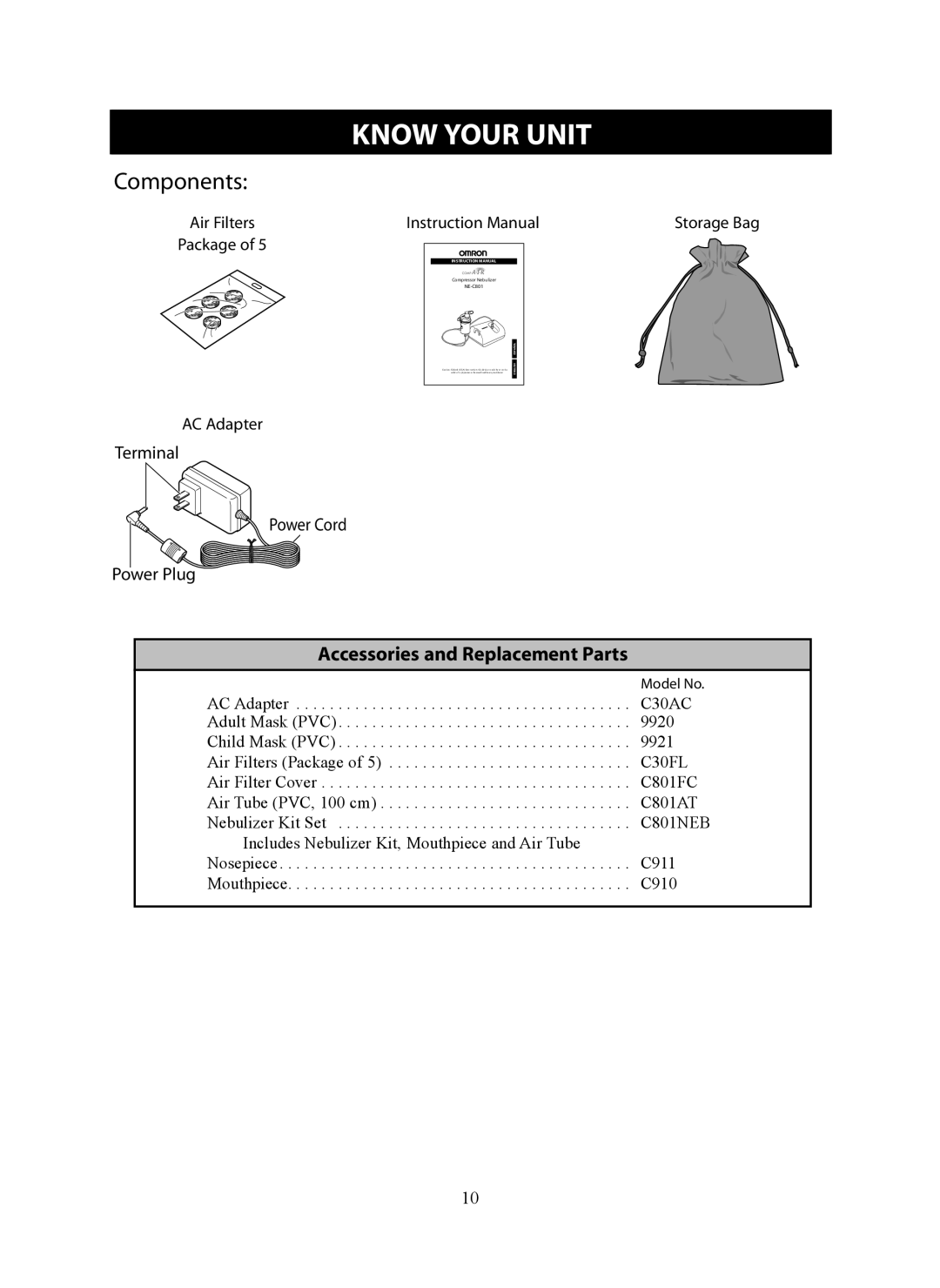 Omron ne-c801 instruction manual Know Your Unit, Components 