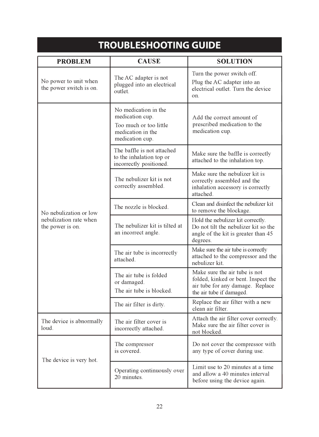 Omron ne-c801 instruction manual Troubleshooting Guide, Cause 