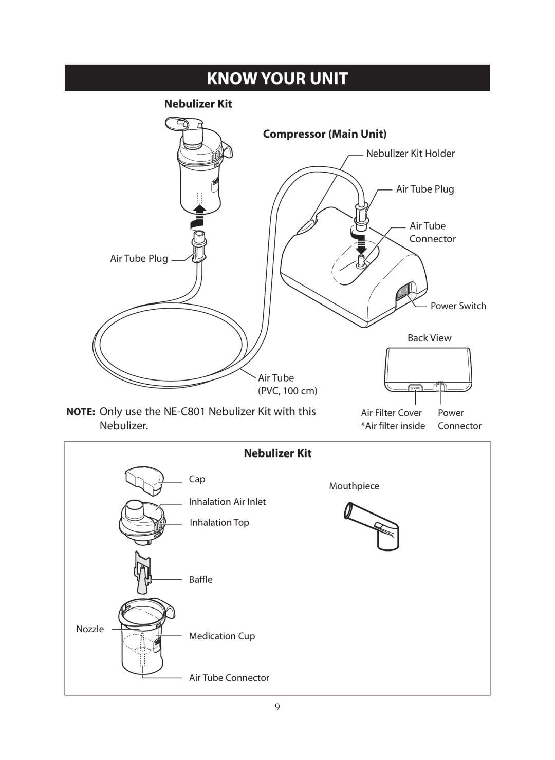 Omron ne-c801 instruction manual Know Your Unit, Nebulizer Kit Compressor Main Unit 