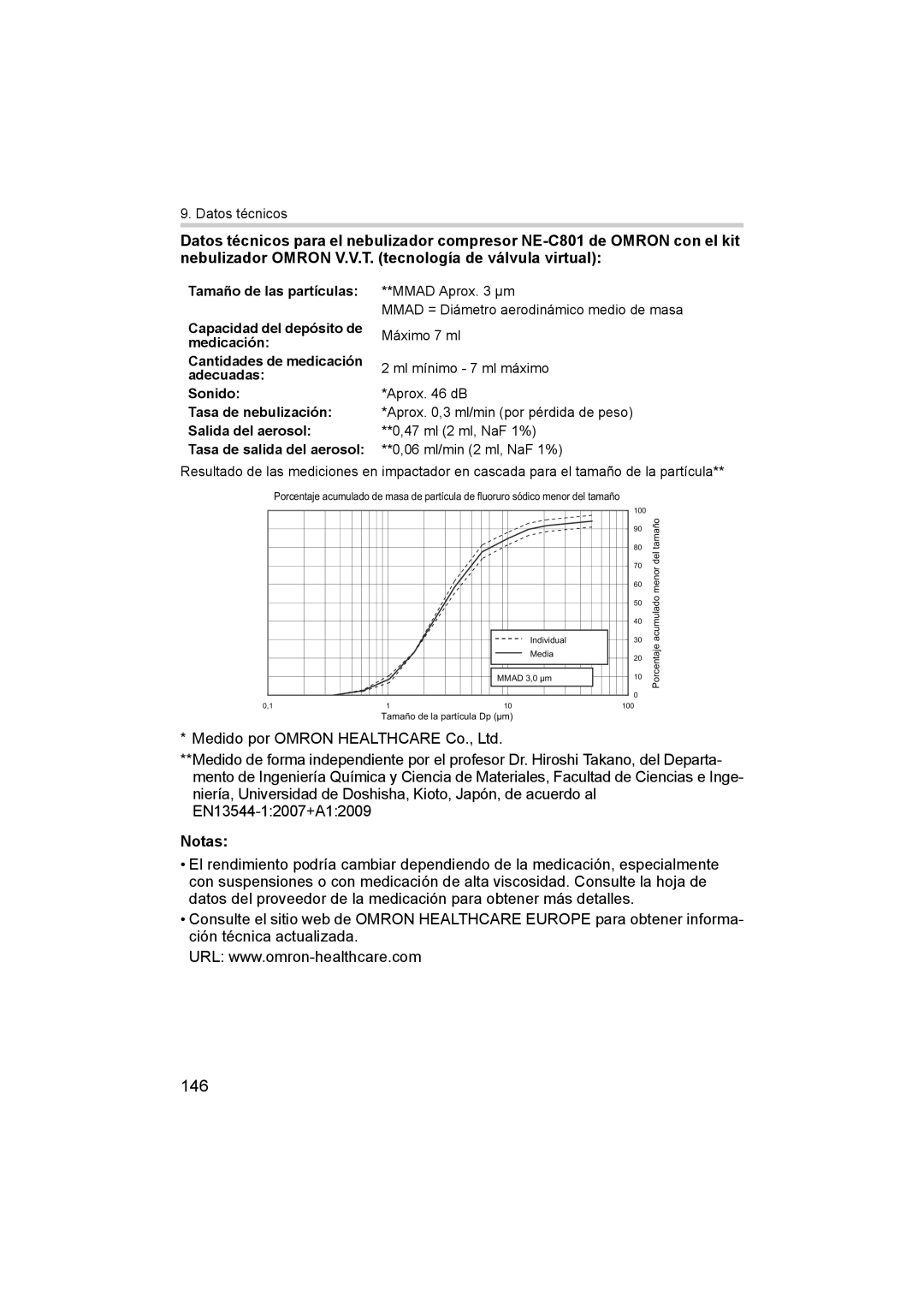 Omron ne-c801 manual 146 