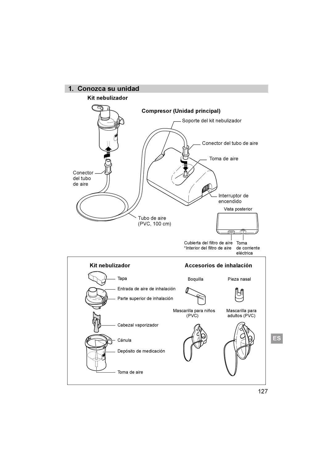 Omron ne-c801 Conozca su unidad, 127, Kit nebulizador Compresor Unidad principal, Kit nebulizador Accesorios de inhalación 