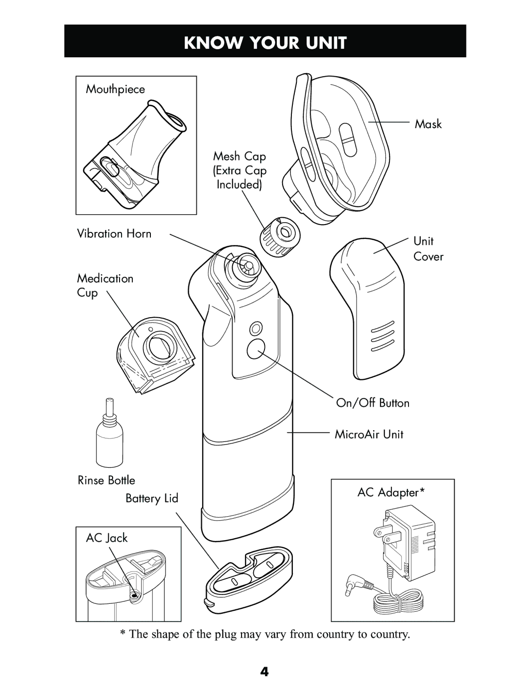 Omron NE-U03V manual Know Your Unit 