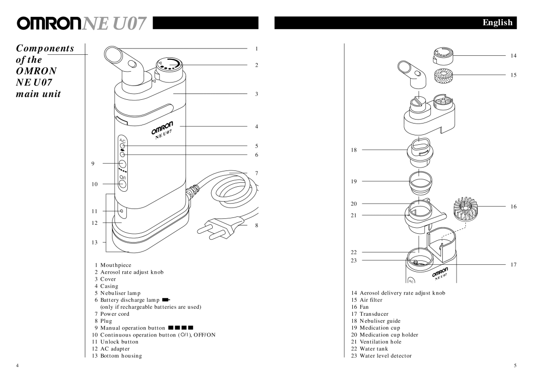 Omron instruction manual Components, NE U07 main unit 