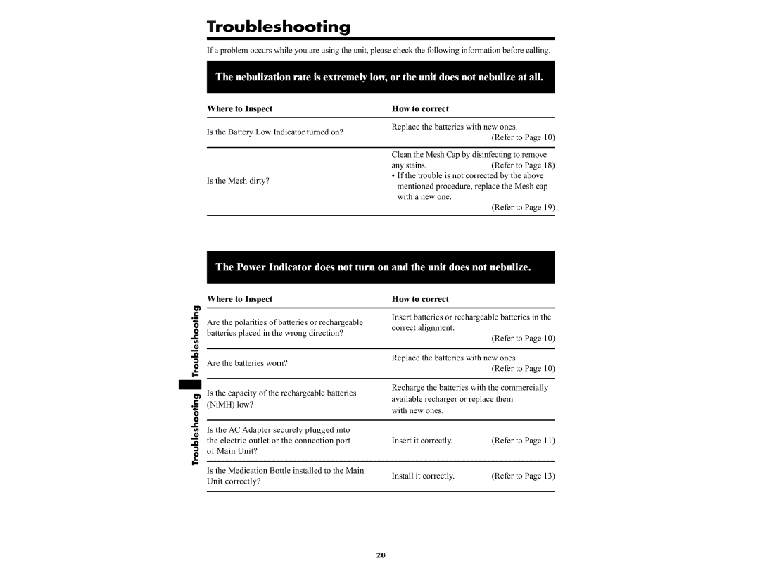 Omron NE-U22V manual Where to Inspect How to correct, Troubleshooting Troubleshooting 