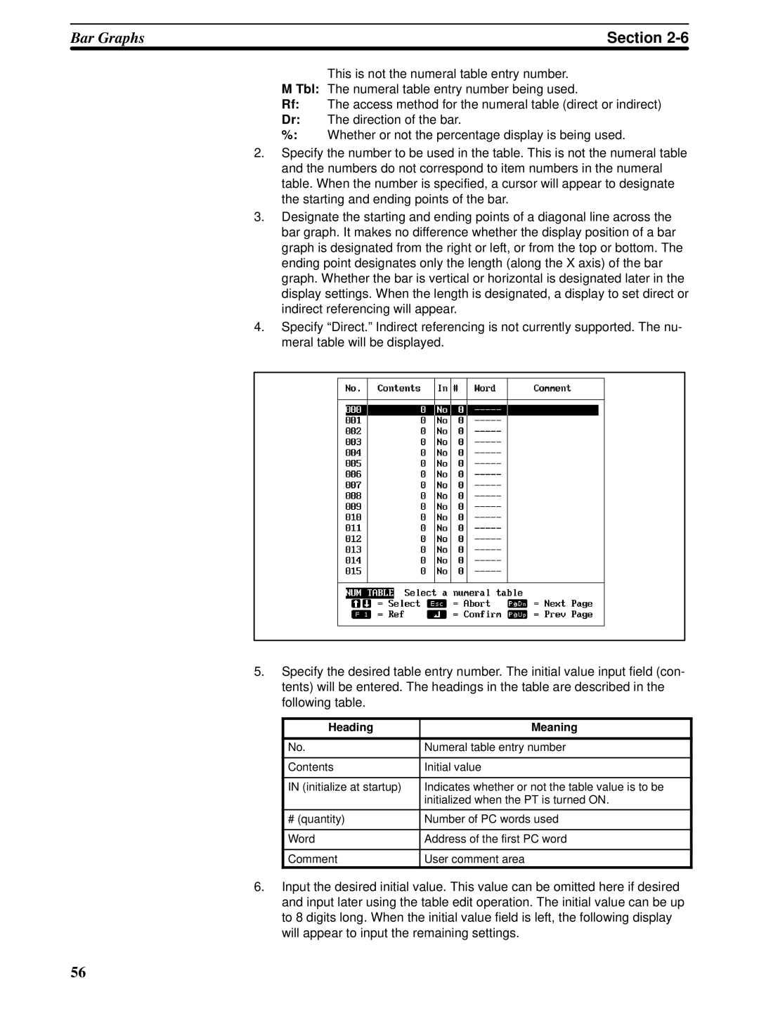 Omron NT-series, NT20M, NT600M manual Heading Meaning 