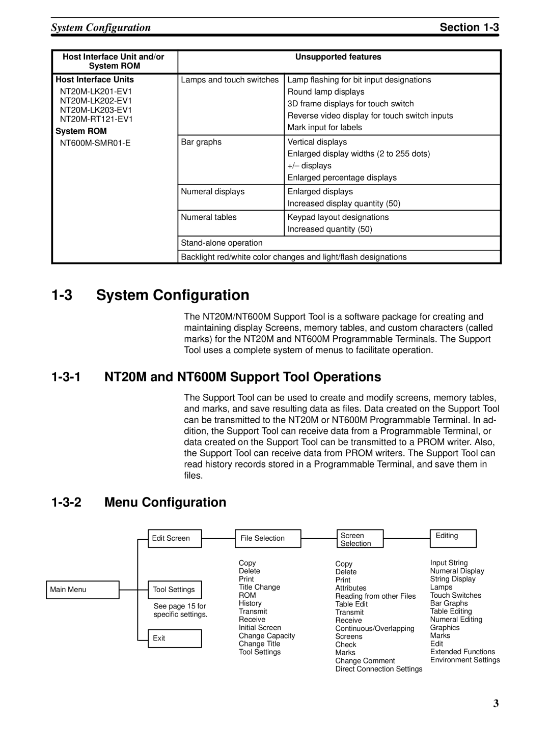 Omron NT-series manual System Configuration, 1 NT20M and NT600M Support Tool Operations, Menu Configuration 