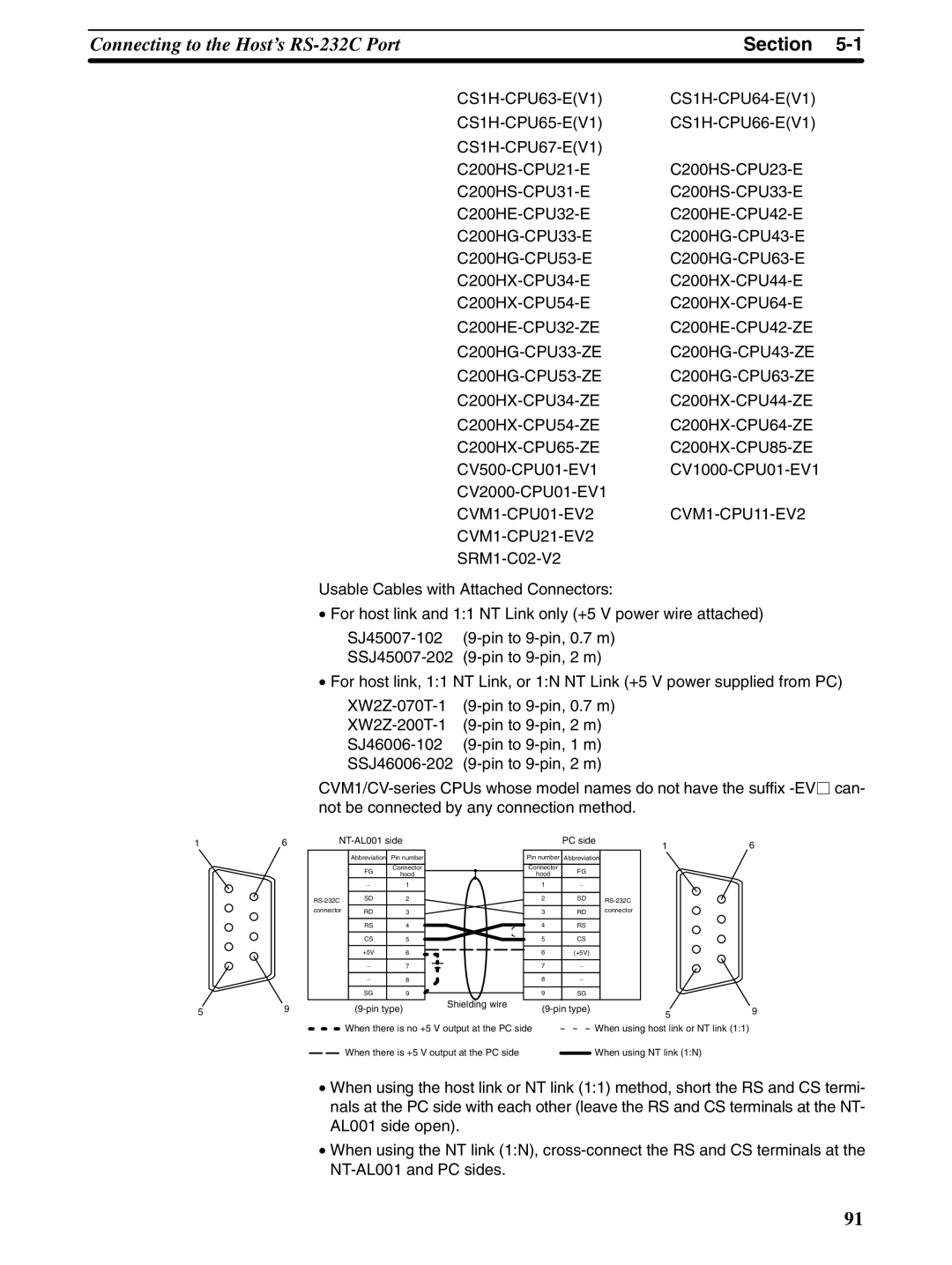 Omron NT31 NT31C manual CV500-CPU01-EV1 CV2000-CPU01-EV1, CVM1-CPU01-EV2 CVM1-CPU21-EV2 