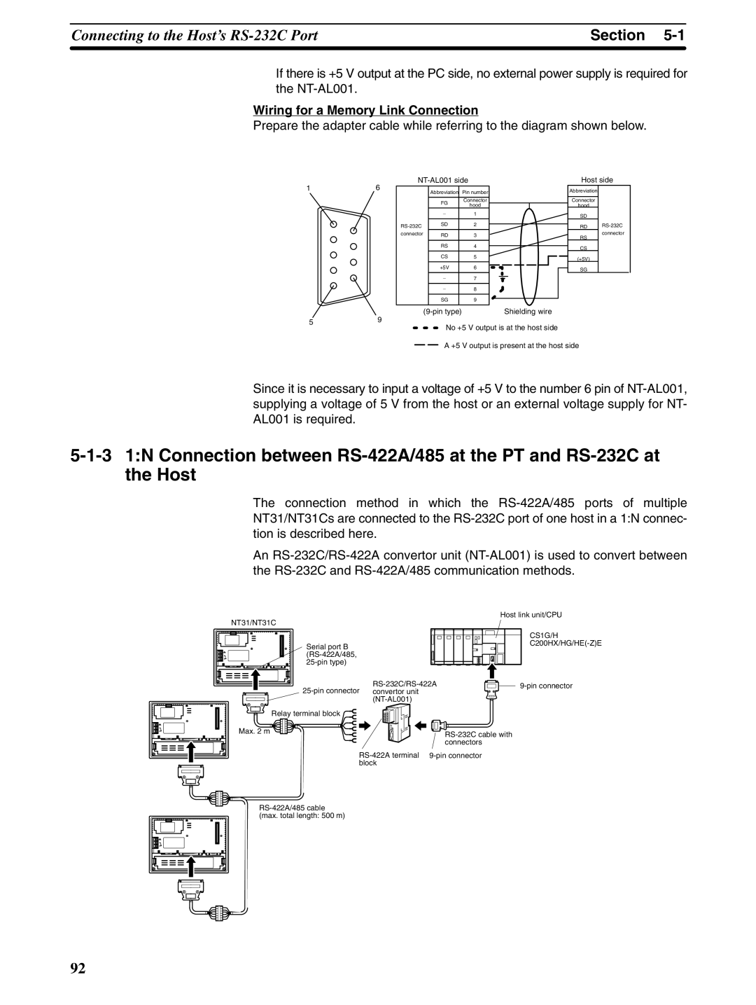 Omron NT31 NT31C manual CS1G/H C200HX/HG/HE-ZE 