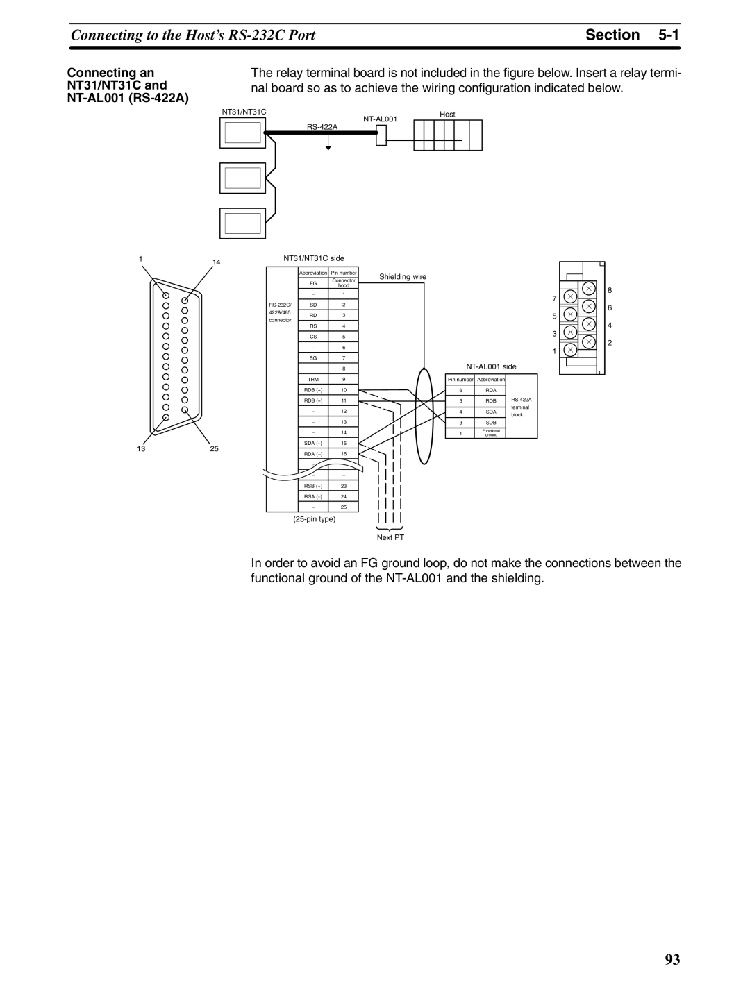 Omron NT31 NT31C manual Connecting an NT31/NT31C NT-AL001 RS-422A 