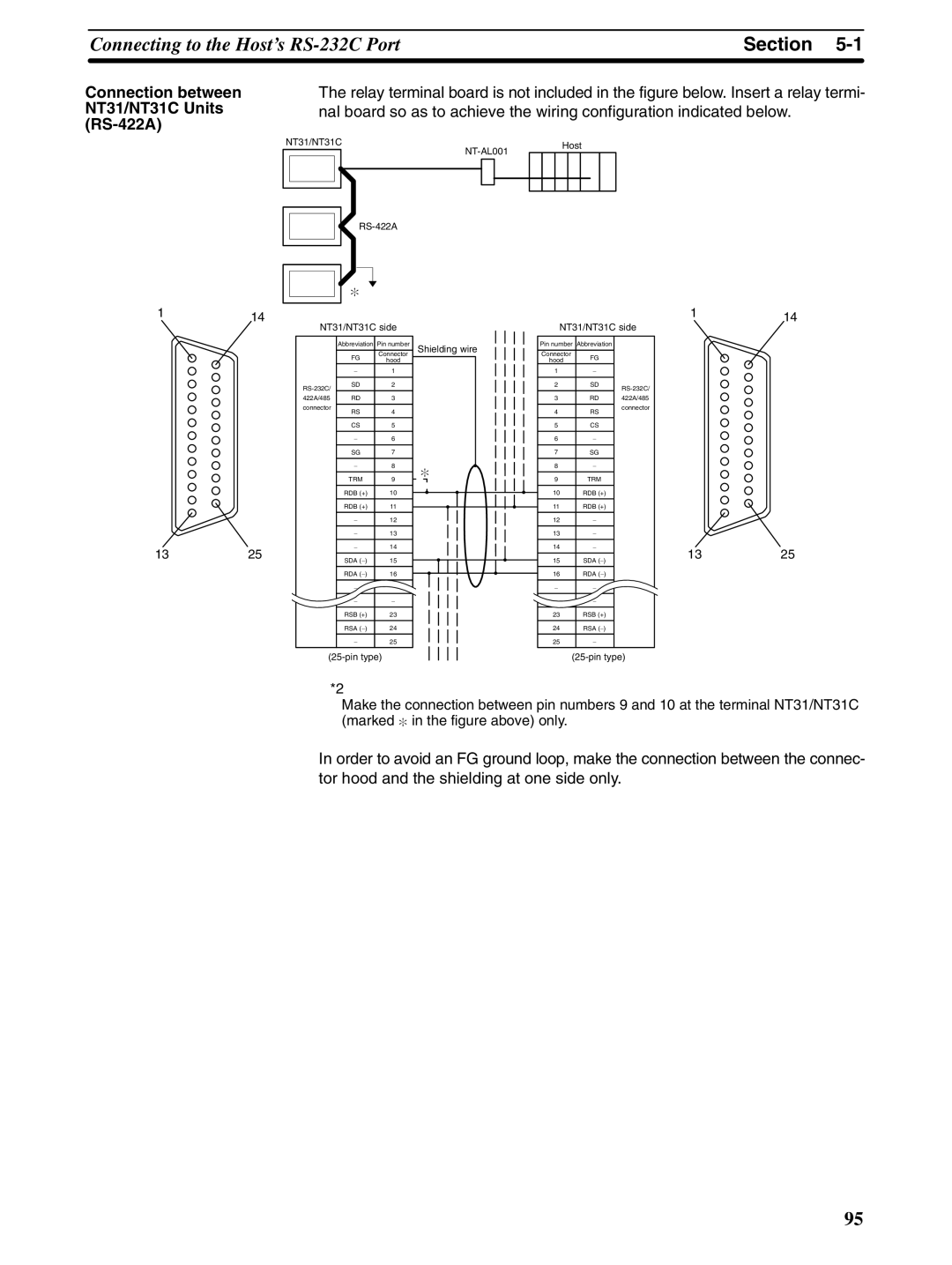 Omron NT31 NT31C manual Connection between NT31/NT31C Units RS-422A, Pin type Shielding wire NT31/NT31C side 