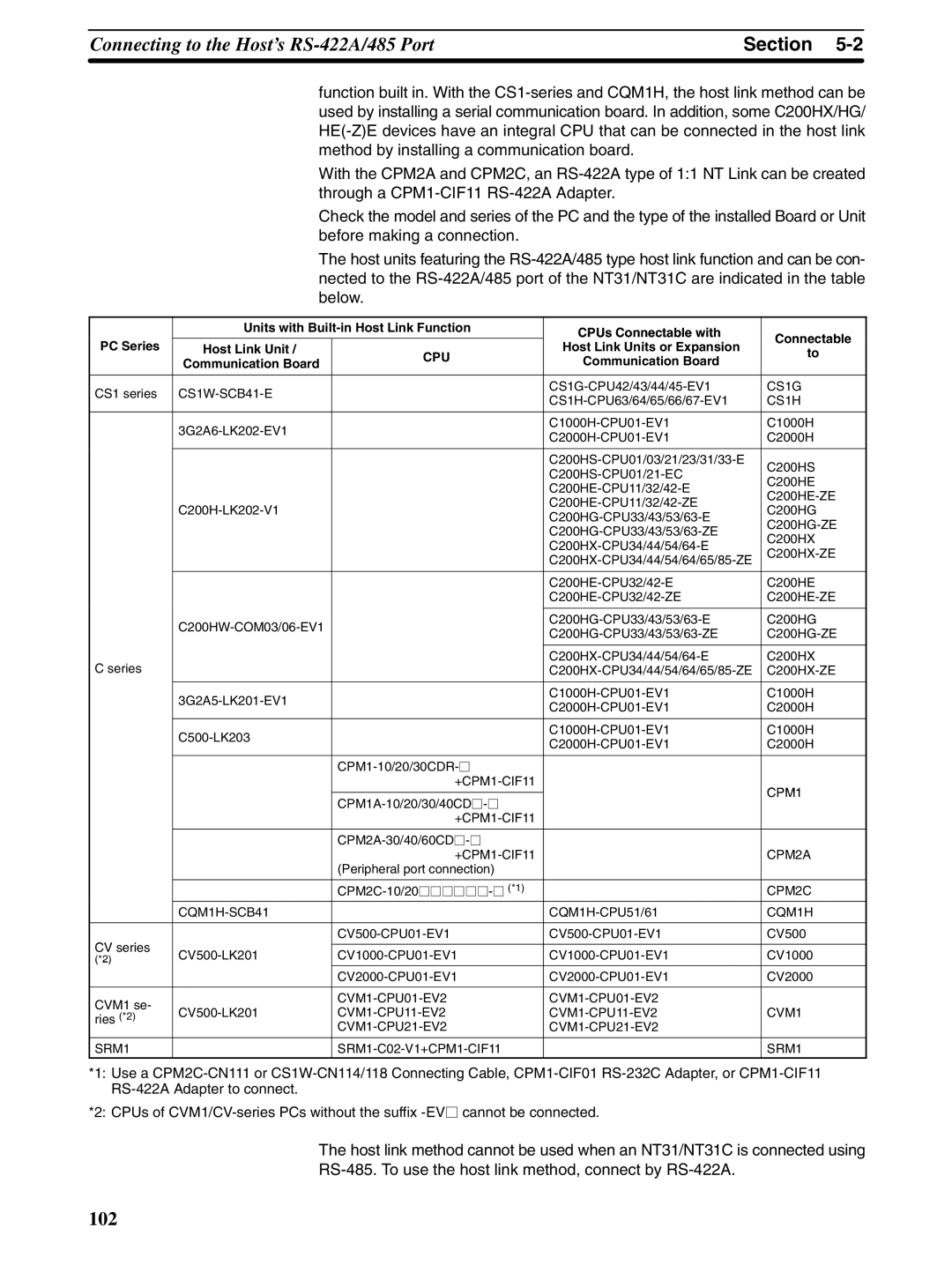 Omron NT31 NT31C manual Before making a connection, Below 