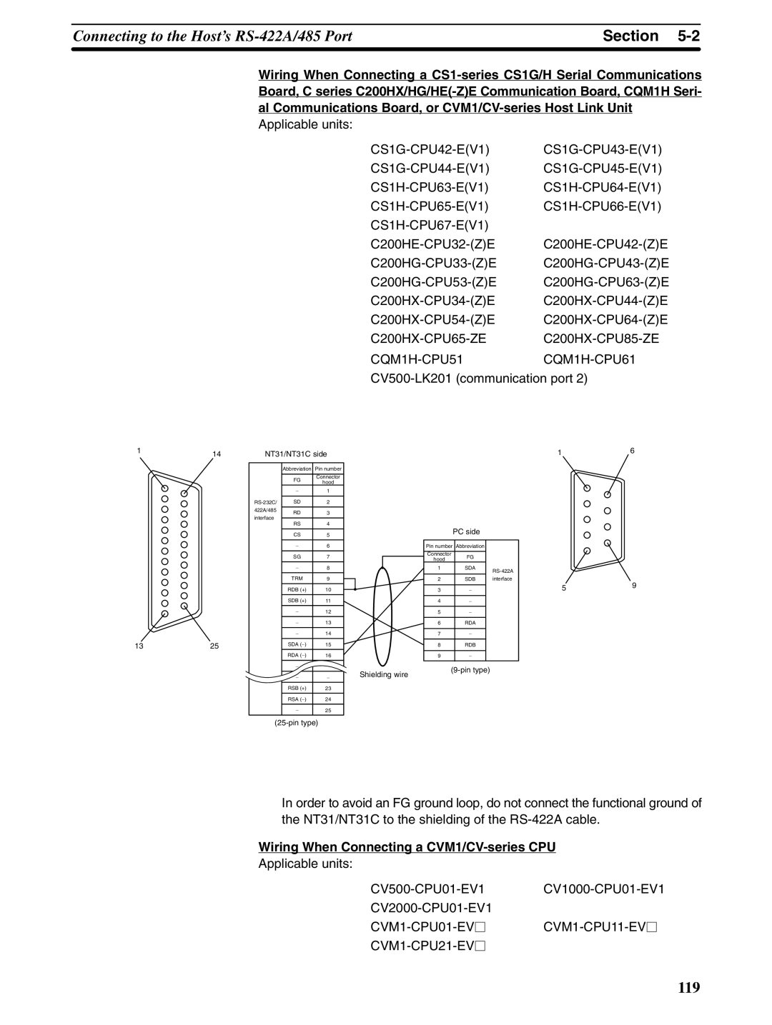 Omron NT31 NT31C manual C200HX-CPU65-ZE C200HX-CPU85-ZE CQM1H-CPU51CQM1H-CPU61, Wiring When Connecting a CVM1/CV-series CPU 