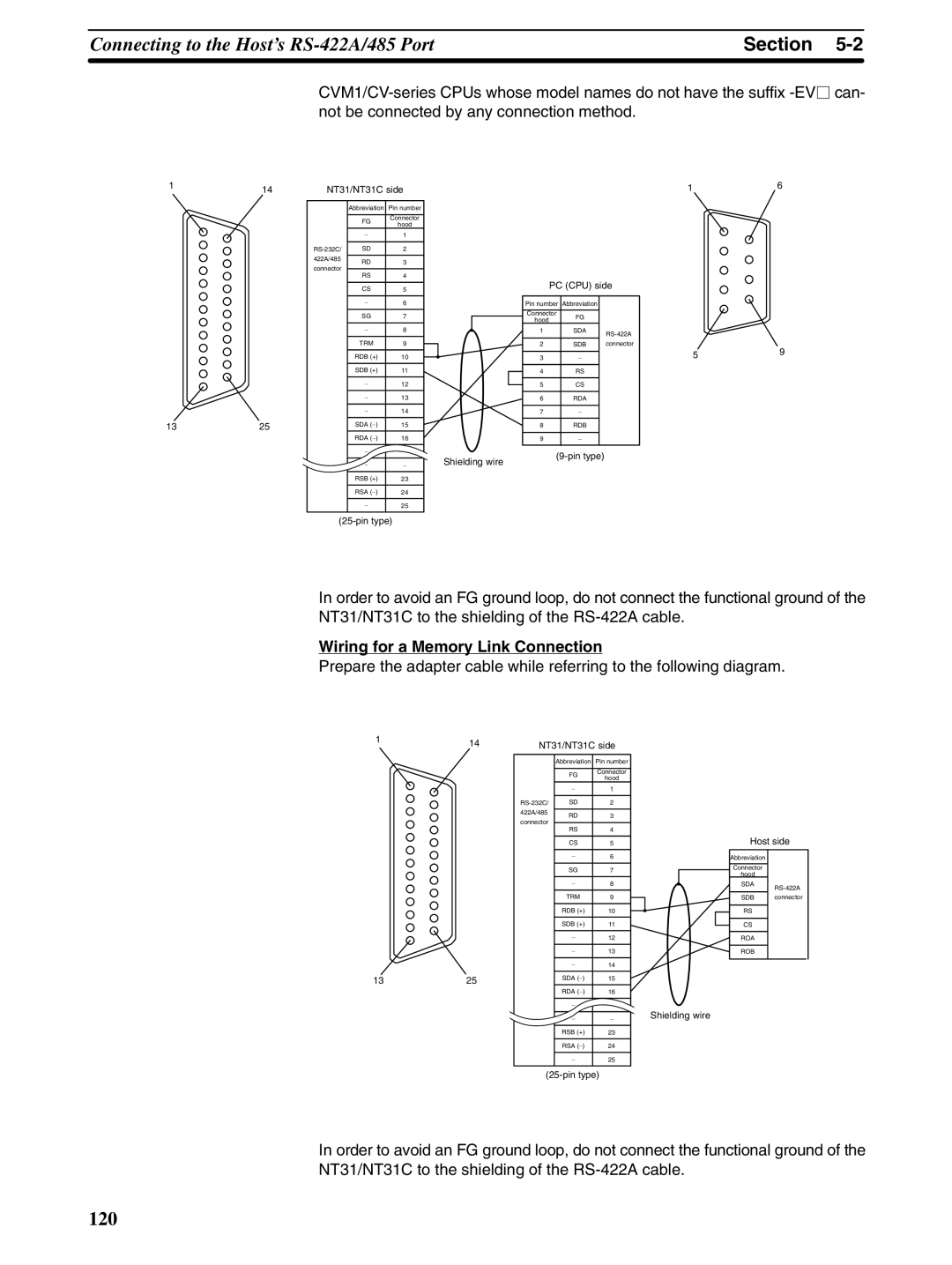 Omron NT31 NT31C manual 120 