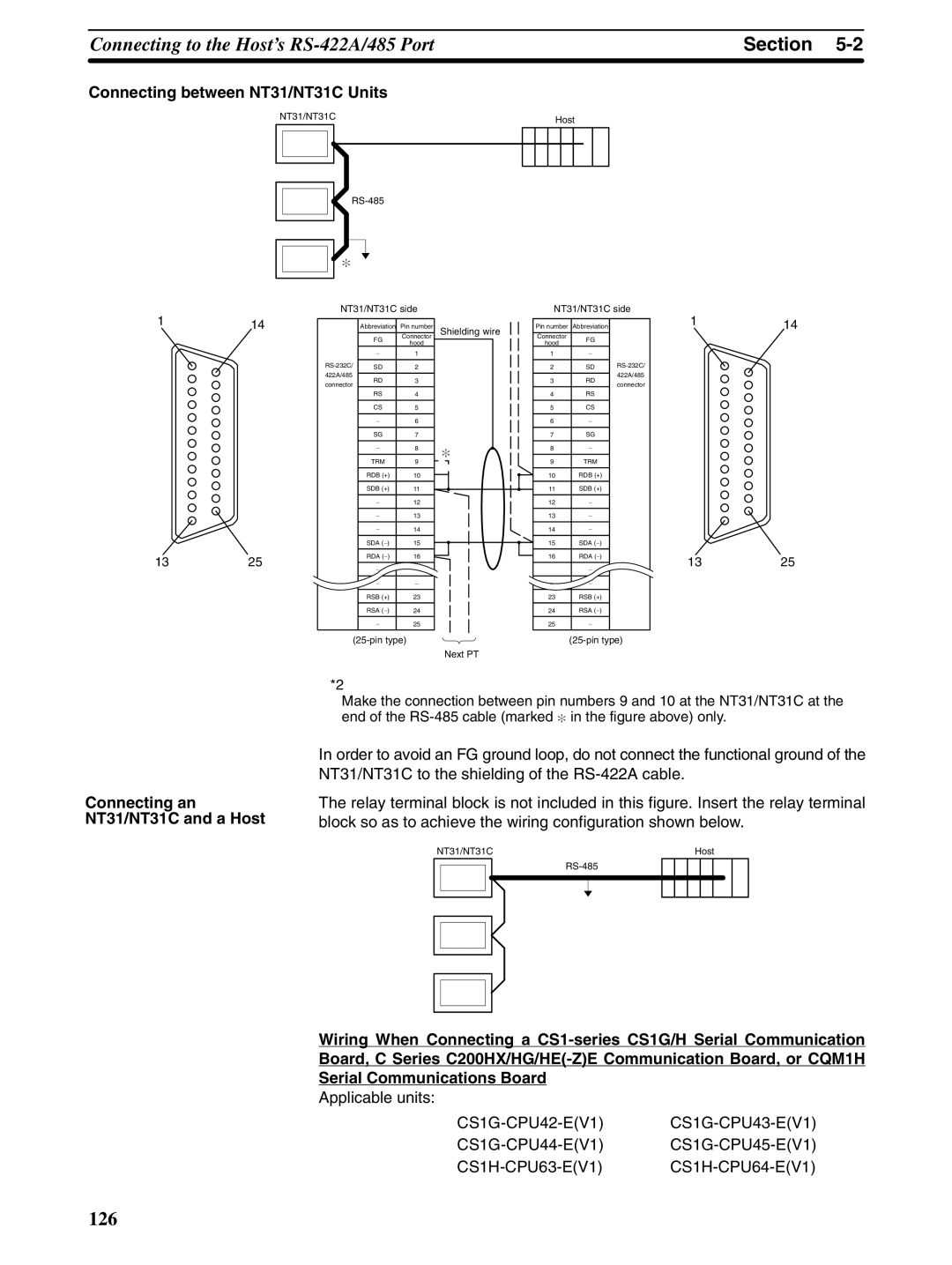 Omron NT31 NT31C manual 126 