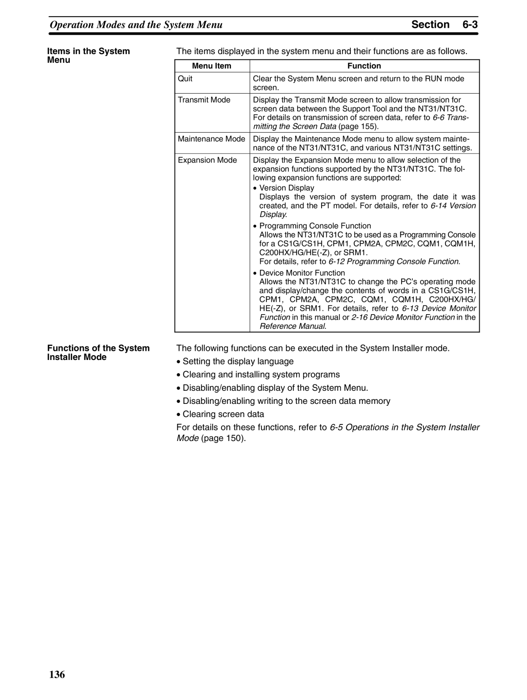 Omron NT31 NT31C manual Menu Item Function, CPM1, CPM2A, CPM2C, CQM1, CQM1H, C200HX/HG 