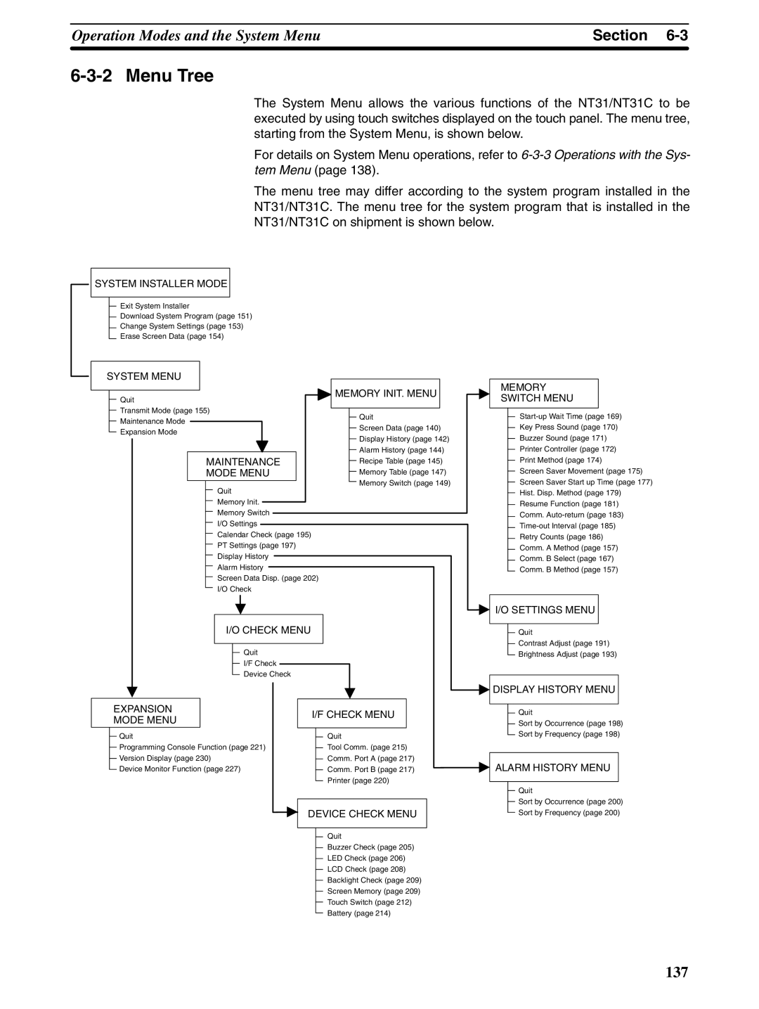 Omron NT31 NT31C manual Menu Tree, Switch Menu 