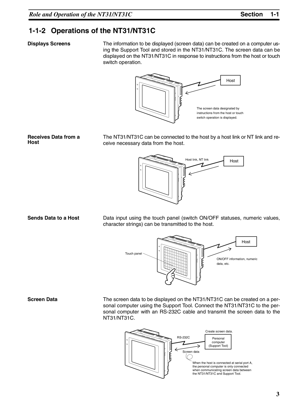 Omron NT31 NT31C manual Operations of the NT31/NT31C, Displays Screens, Receives Data from a Host Sends Data to a Host 