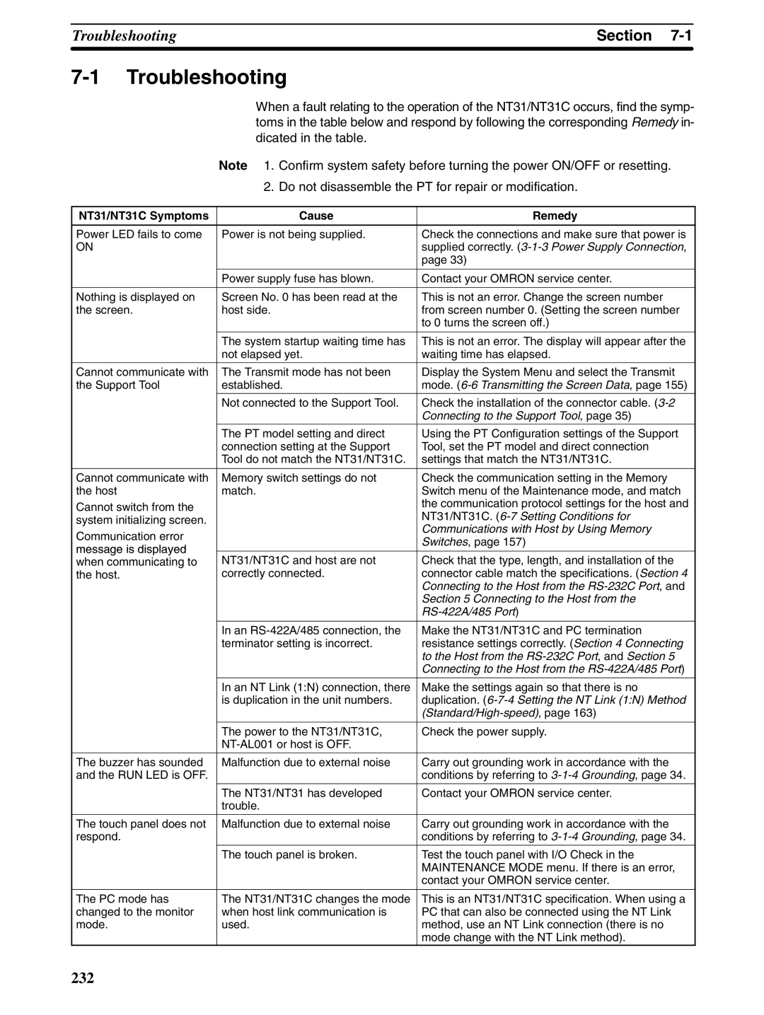 Omron NT31 NT31C manual Troubleshooting, NT31/NT31C Symptoms Cause Remedy, Message is displayed 