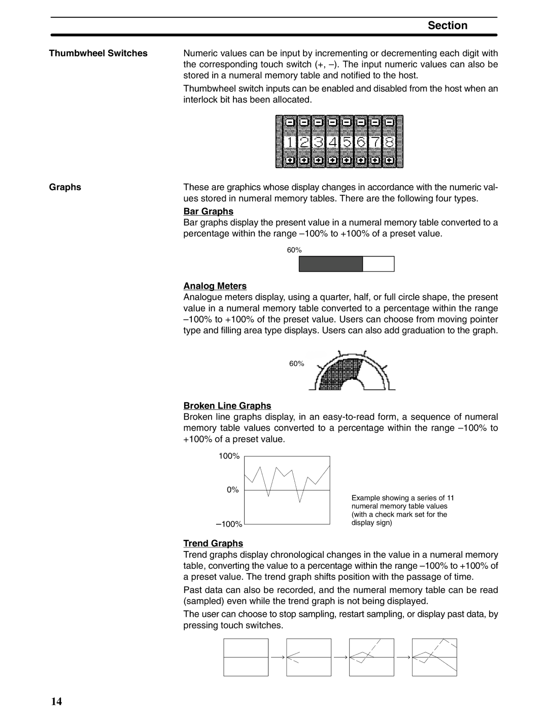 Omron NT31 NT31C manual Thumbwheel Switches, Bar Graphs, Analog Meters, Broken Line Graphs, Trend Graphs 