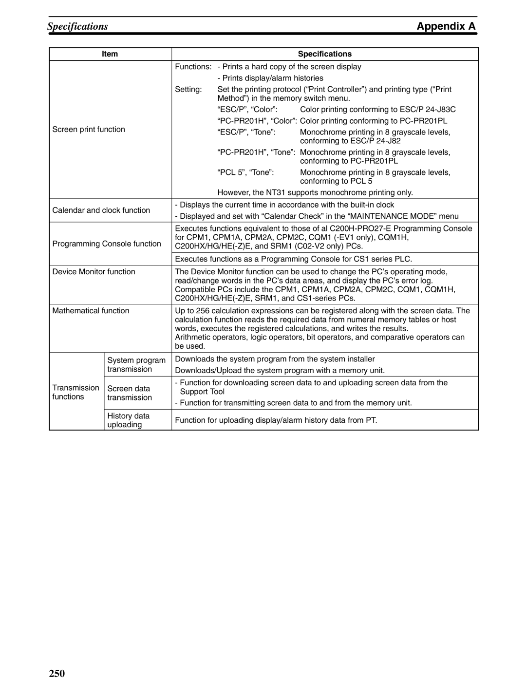 Omron NT31 NT31C manual Appendix a 