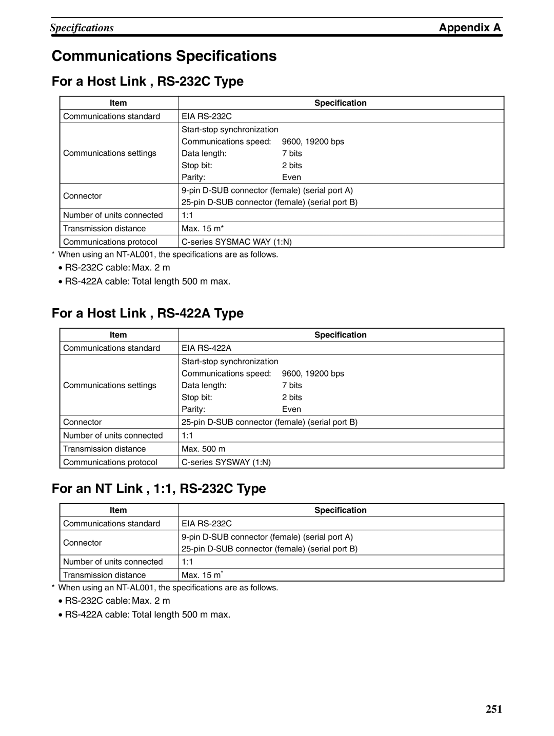 Omron NT31 NT31C manual Communications Specifications, For a Host Link , RS-232C Type, For a Host Link , RS-422A Type 