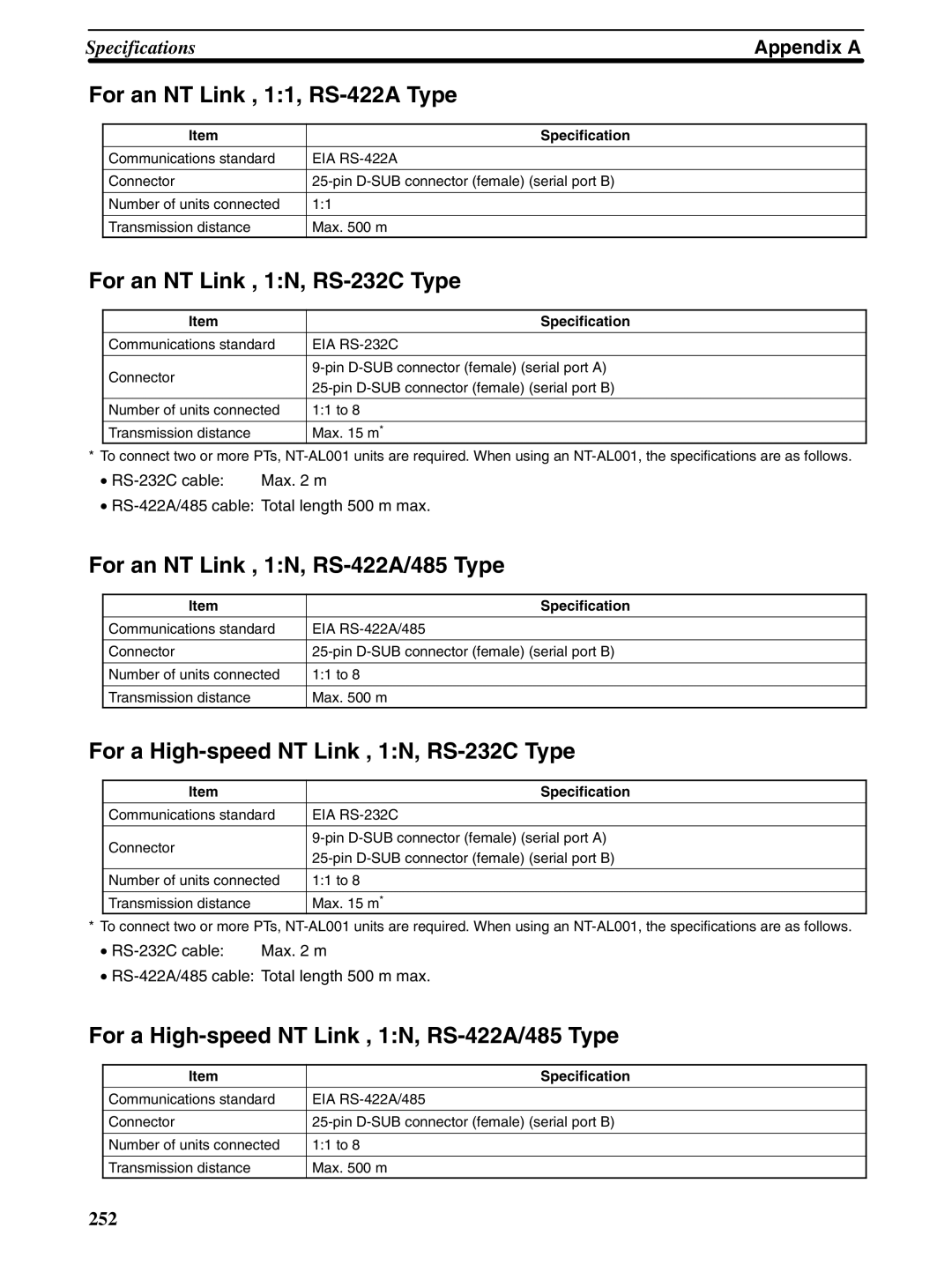 Omron NT31 NT31C manual For an NT Link , 11, RS-422A Type, For an NT Link , 1N, RS-232C Type 