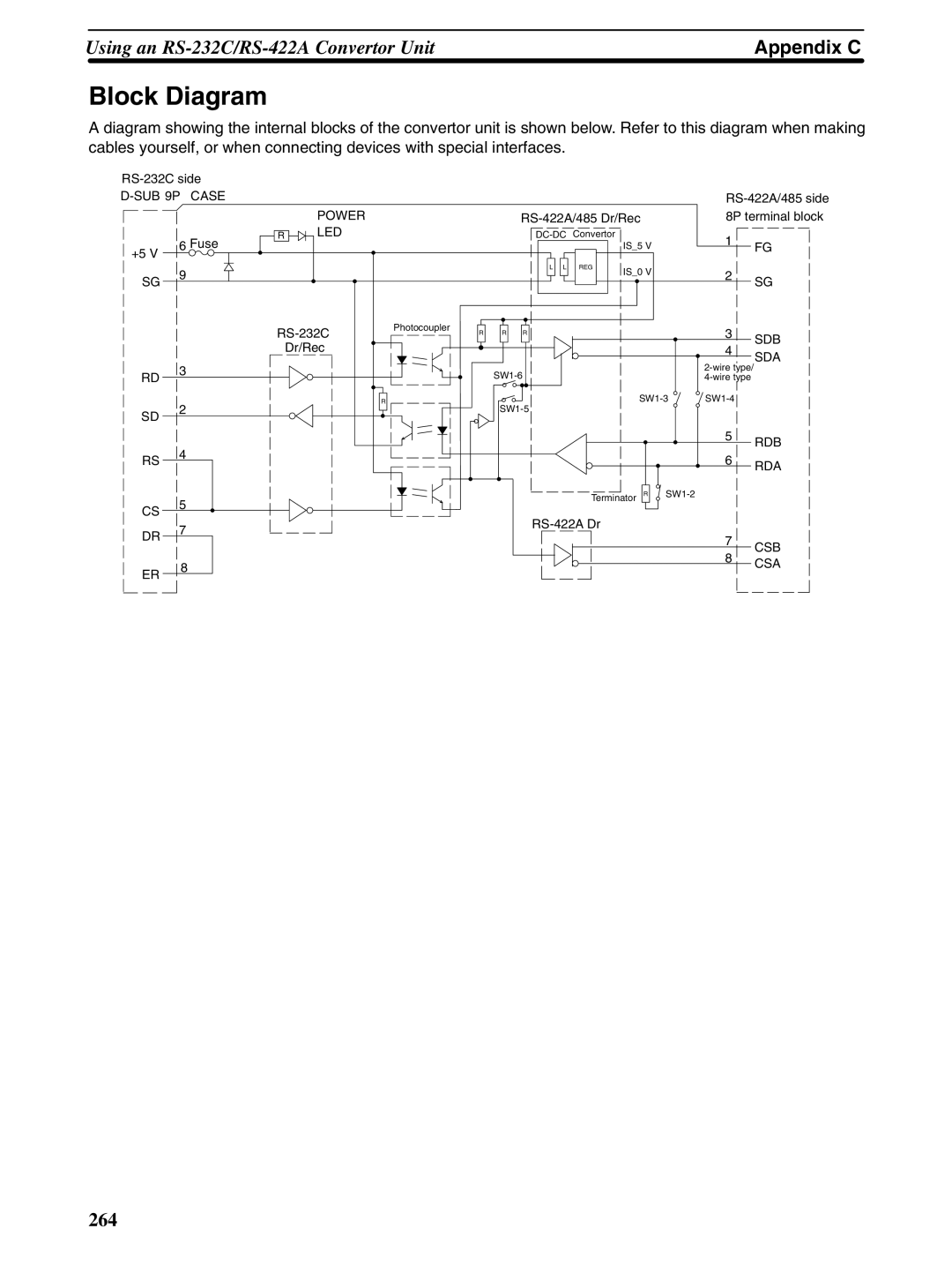 Omron NT31 NT31C manual Block Diagram 