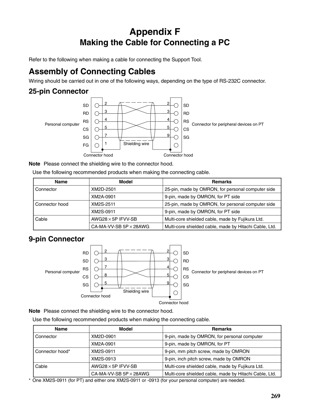 Omron NT31 NT31C Making the Cable for Connecting a PC, Assembly of Connecting Cables, Pin Connector, Name Model Remarks 