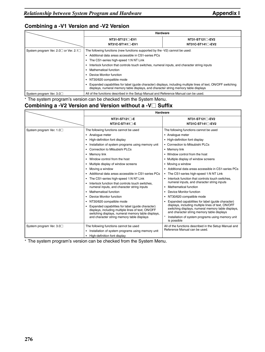 Omron NT31 NT31C manual Appendix Combining a -V1 Version and -V2 Version 