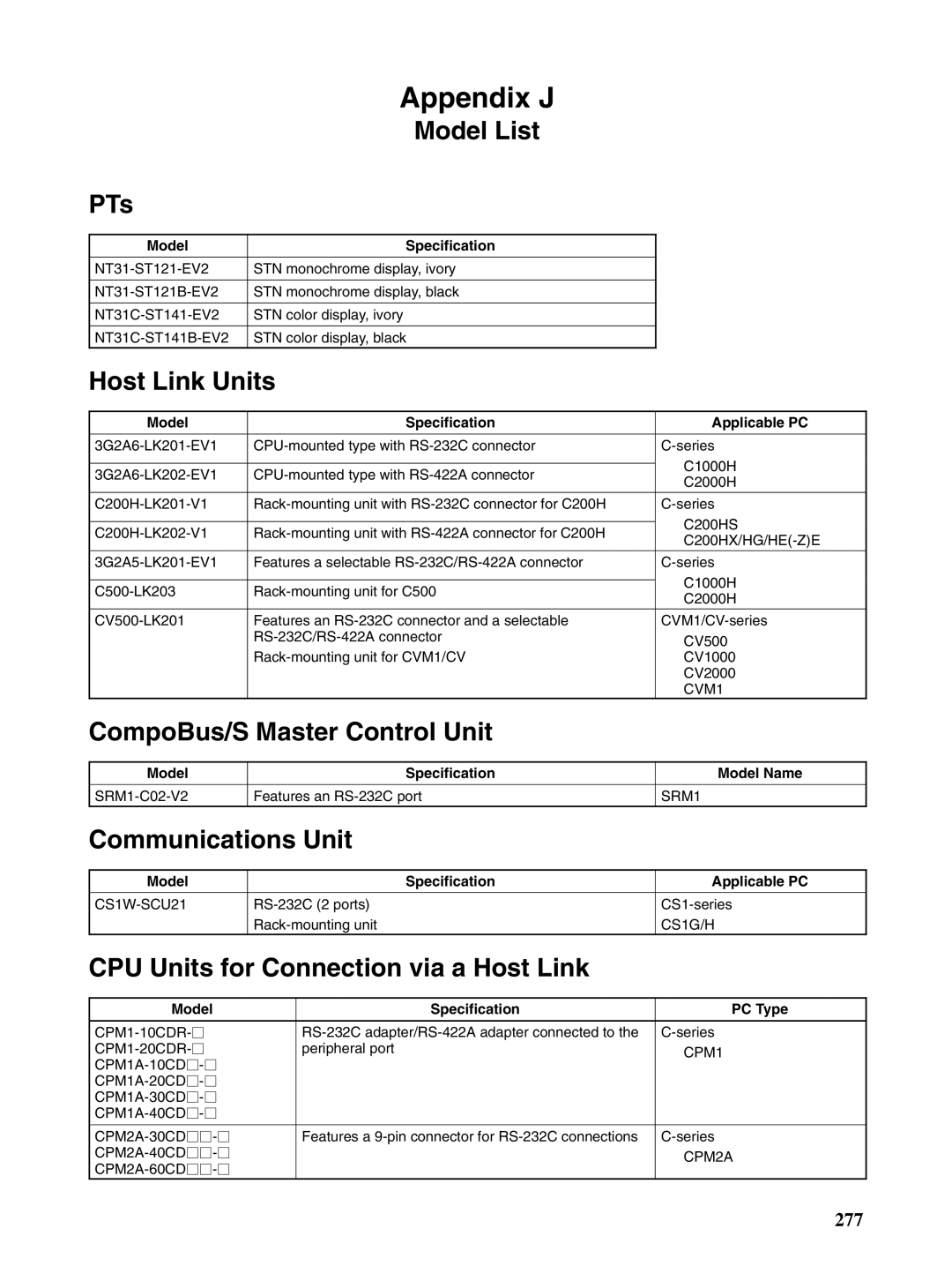 Omron NT31 NT31C manual Model List PTs, Host Link Units, CompoBus/S Master Control Unit, Communications Unit 