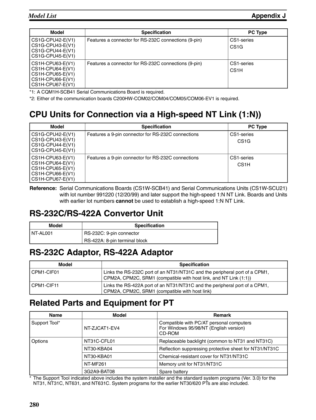 Omron NT31 NT31C CPU Units for Connection via a High-speed NT Link 1N, RS-232C/RS-422A Convertor Unit, Name Model Remark 