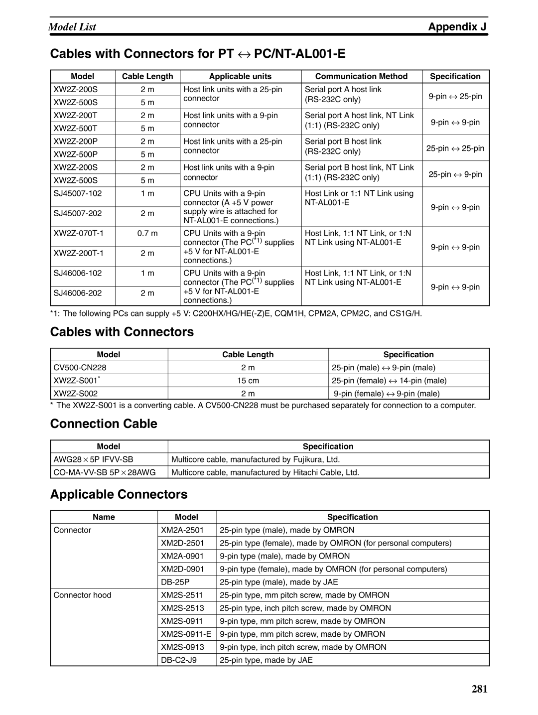 Omron NT31 NT31C manual Cables with Connectors for PT ↔ PC/NT-AL001-E, Connection Cable, Applicable Connectors 