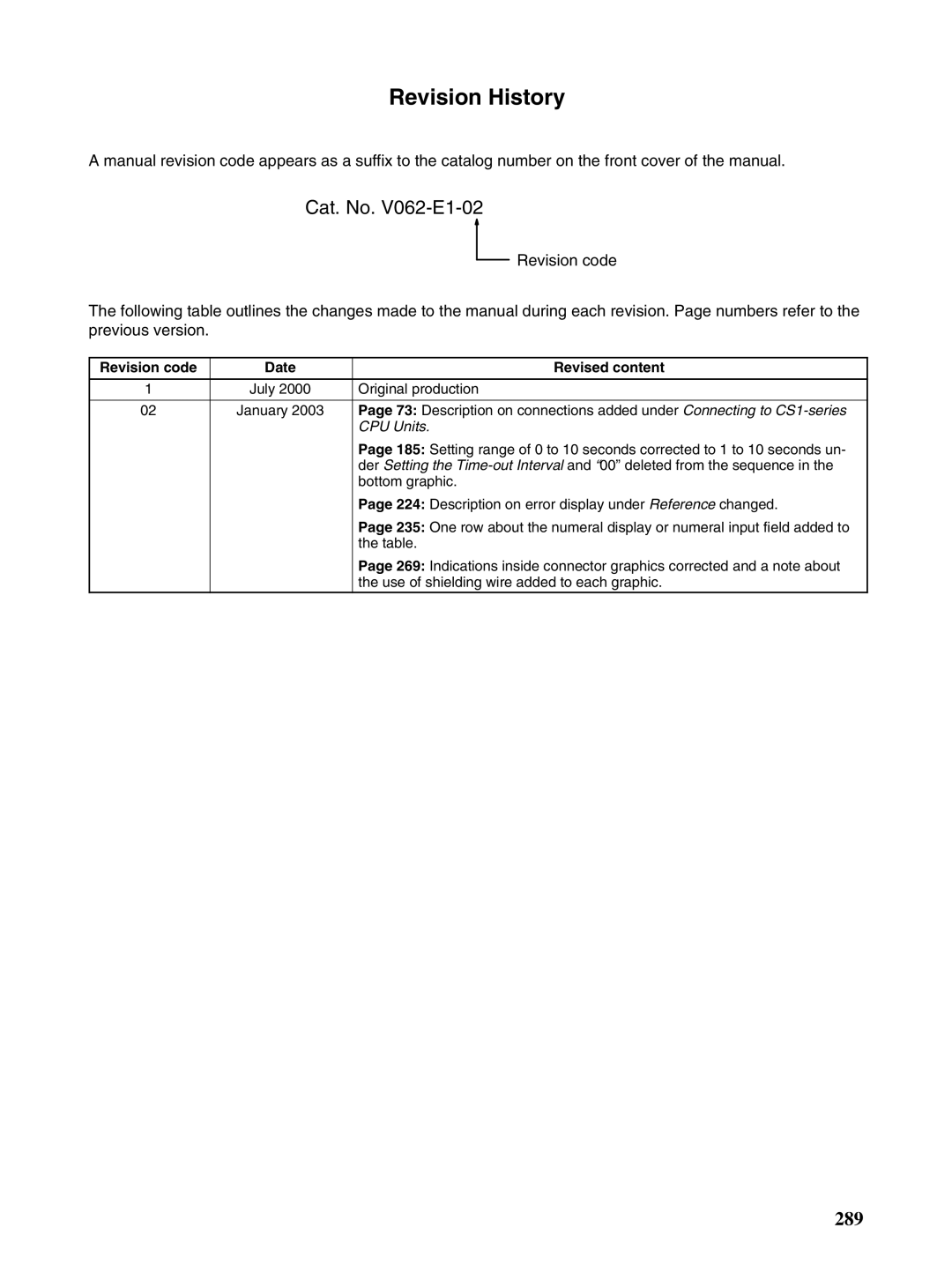 Omron NT31 NT31C manual Revision History, Revision code Date Revised content 