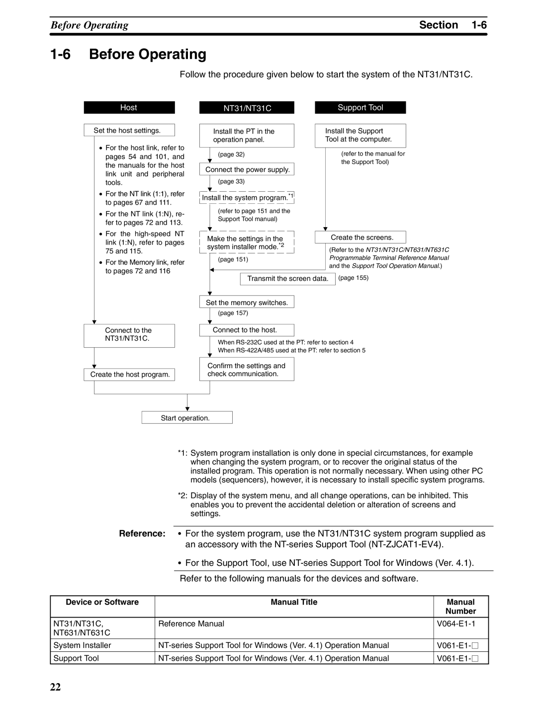 Omron NT31 NT31C manual Before Operating, Device or Software Manual Title Number 