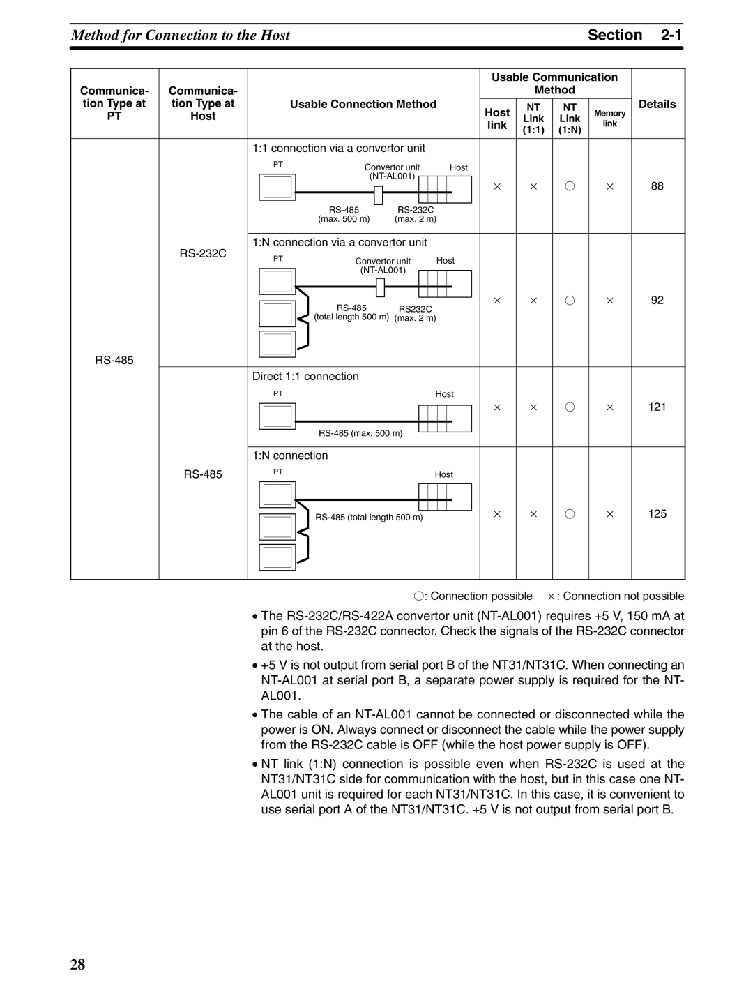 Omron NT31 NT31C manual Usable Communication, Connection via a convertor unit, 1N connection via a convertor unit 