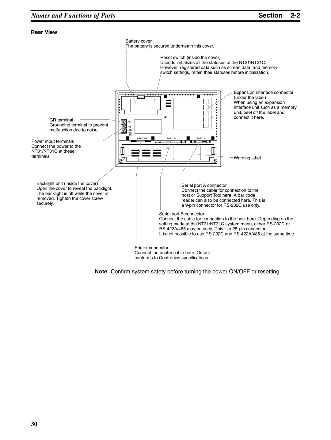 Omron NT31 NT31C manual Rear View 