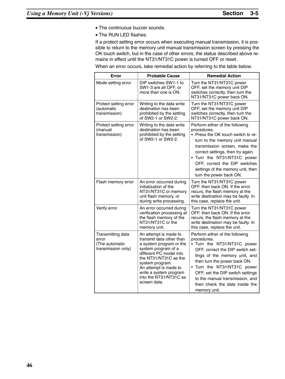 Omron NT31 NT31C manual Error Probable Cause Remedial Action 