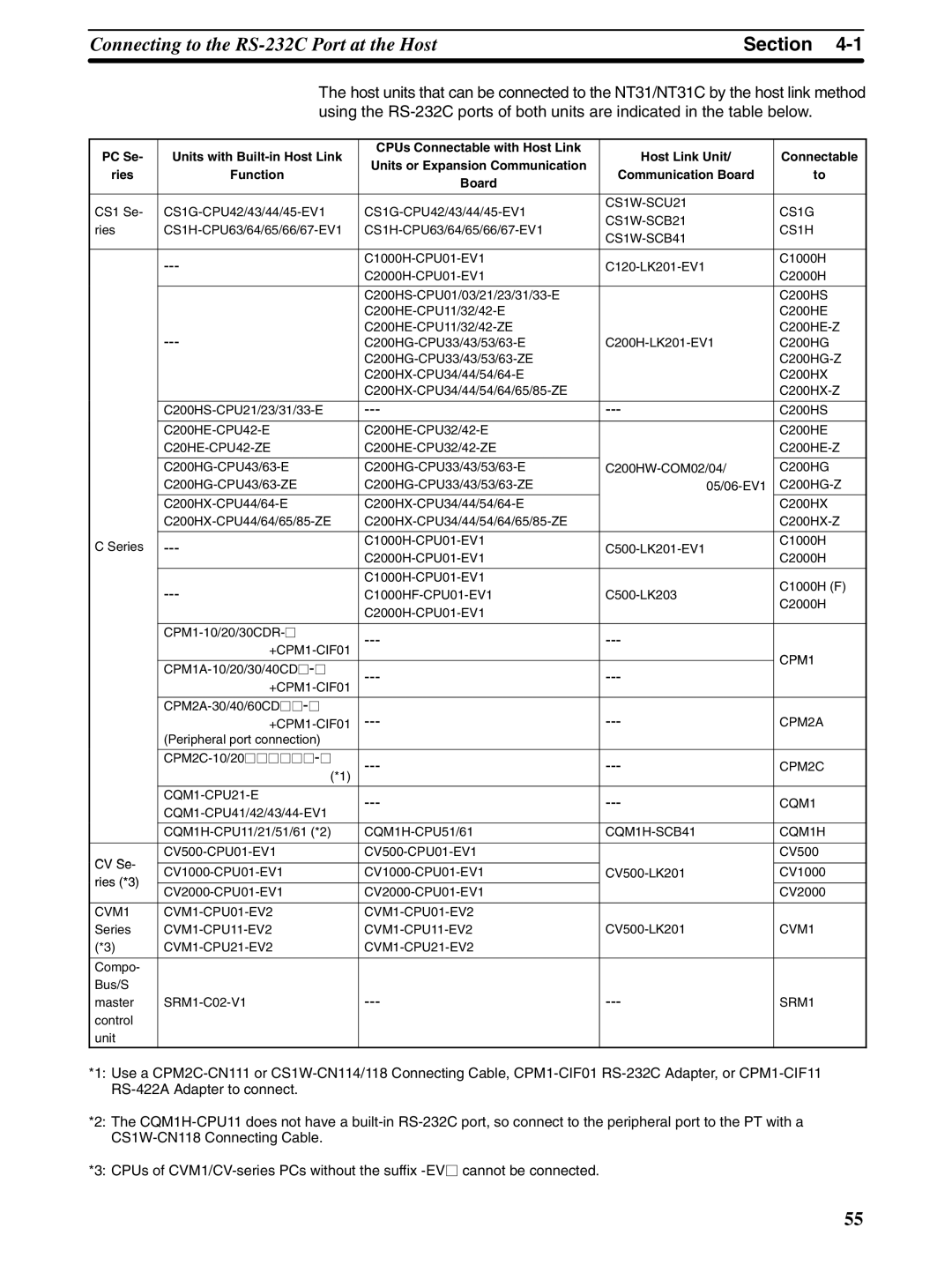 Omron NT31 NT31C manual CPM1 