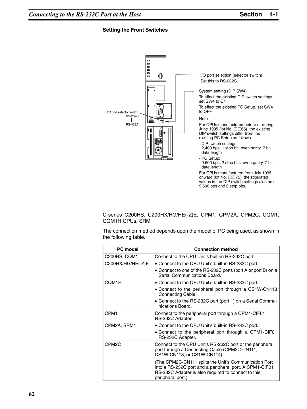 Omron NT31 NT31C manual PC model Connection method 