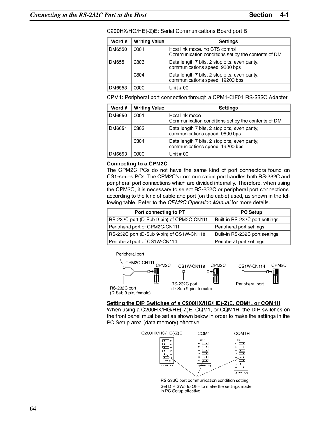 Omron NT31 NT31C C200HX/HG/HE-ZE Serial Communications Board port B, Connecting to a CPM2C, Port connecting to PT PC Setup 