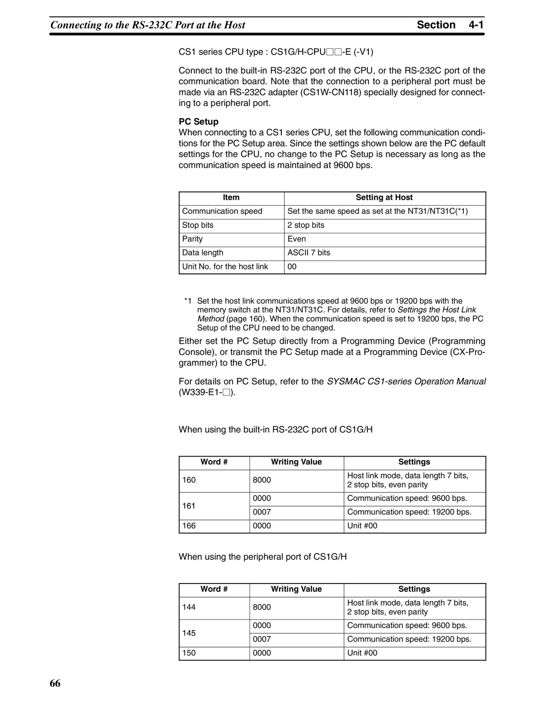 Omron NT31 NT31C manual PC Setup, When using the peripheral port of CS1G/H 