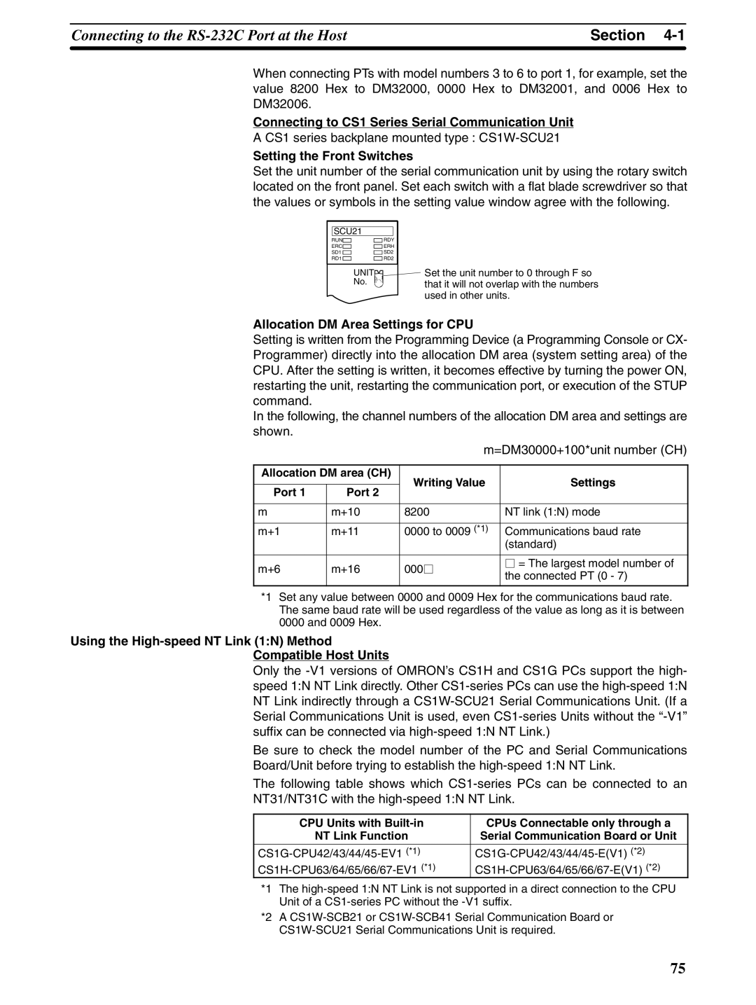 Omron NT31 NT31C manual Connecting to CS1 Series Serial Communication Unit, CS1 series backplane mounted type CS1W-SCU21 