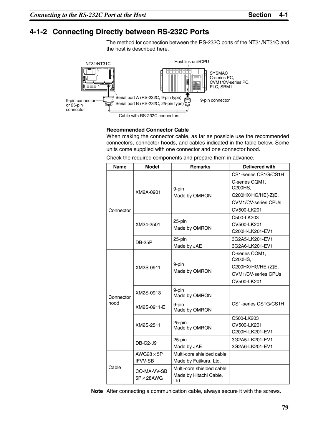 Omron NT31 NT31C manual Connecting Directly between RS-232C Ports, Name Model Remarks Delivered with, Connector 