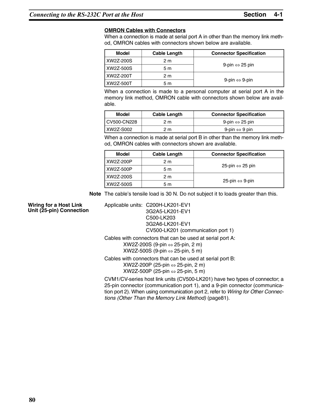 Omron NT31 NT31C manual Model Cable Length Connector Specification 